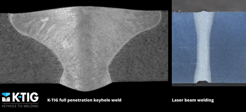 Full penetration welding costs Remarkable, very Full penetration welding costs assured, what